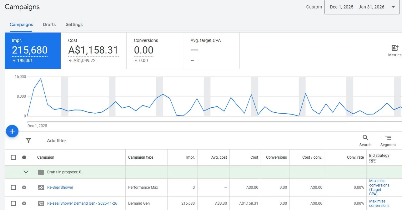 Re-Seal Shower early Google Ads results week 0