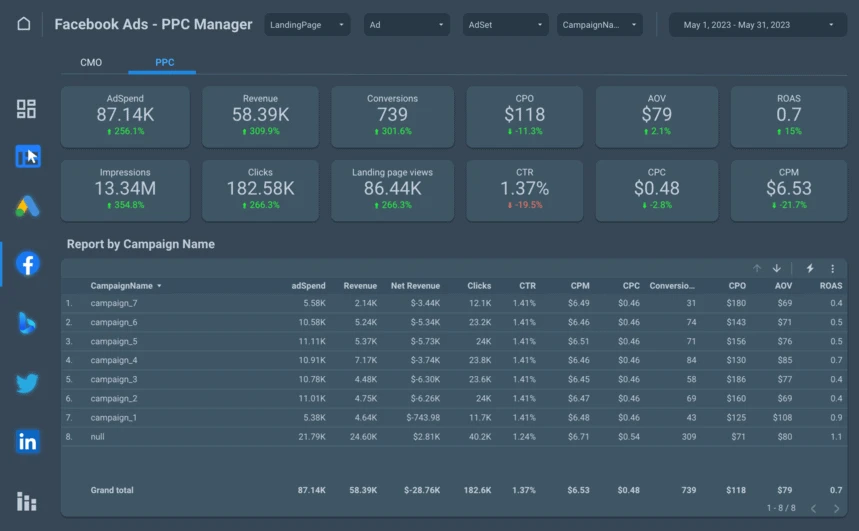 Facebook data dashboard