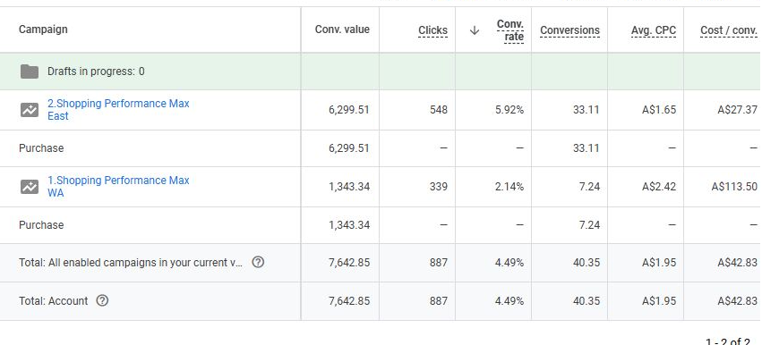 Stats for dual PMax campaigns - Mobile