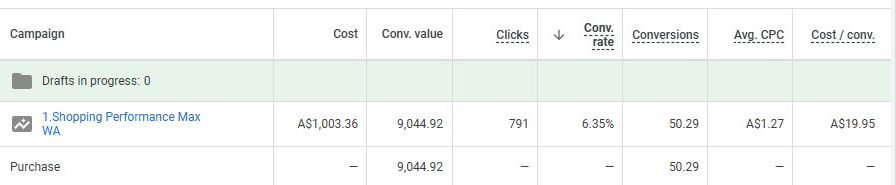 Stats for Chasing the Ceiling - Mobile
