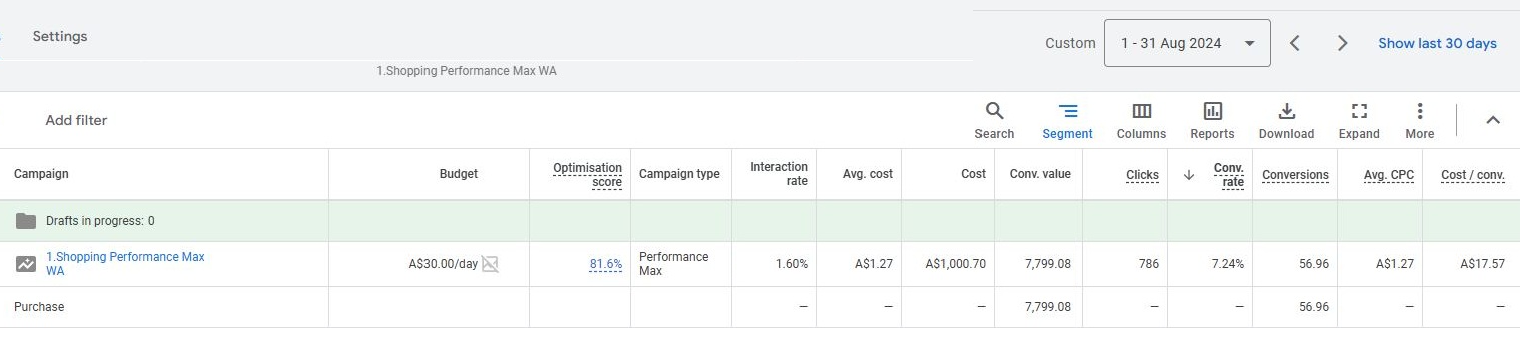 Stats for The Optimisation Sprint