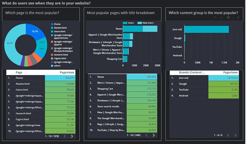 Results Reports data dashboard