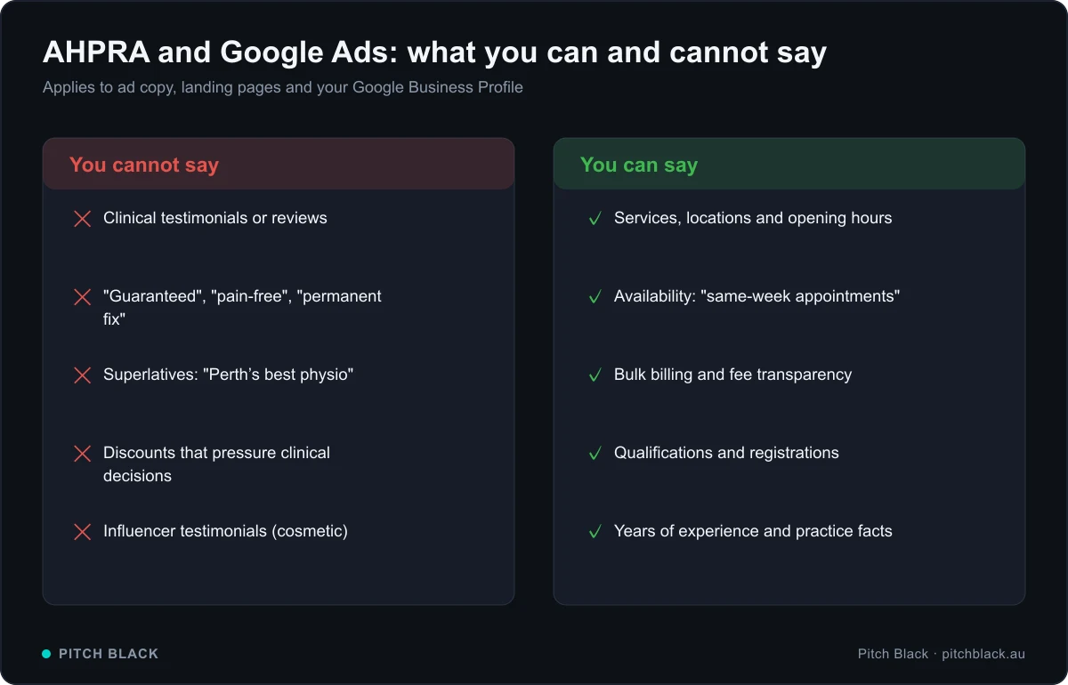 Two columns comparing what medical practices cannot say in Google Ads, such as clinical testimonials and superlatives, versus what they can say, such as services, availability and qualifications