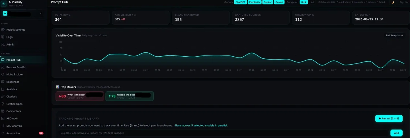 AI Radar Prompt Hub showing visibility over time across ChatGPT, Perplexity, Copilot and Gemini